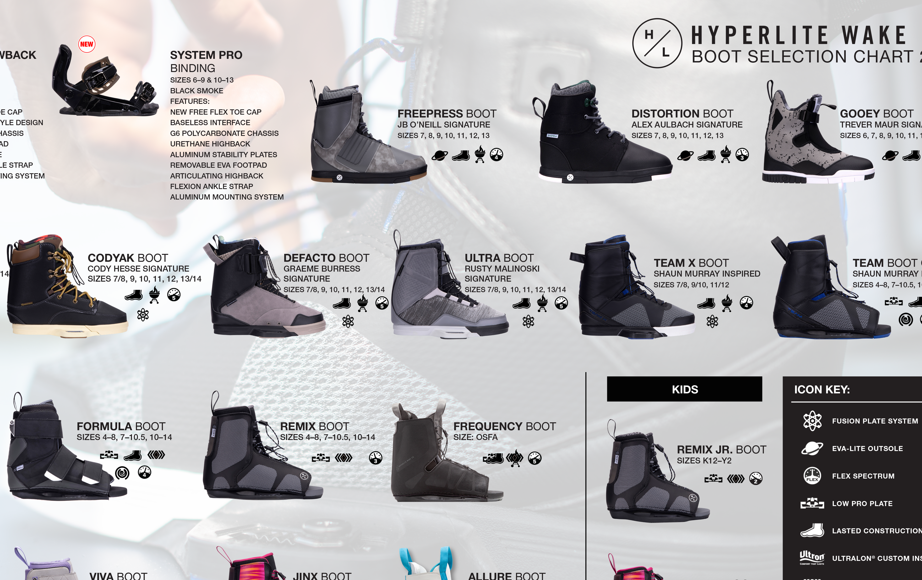 How to Choose the Right Bindings for Yourself?